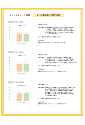 健康経営戦略マップ