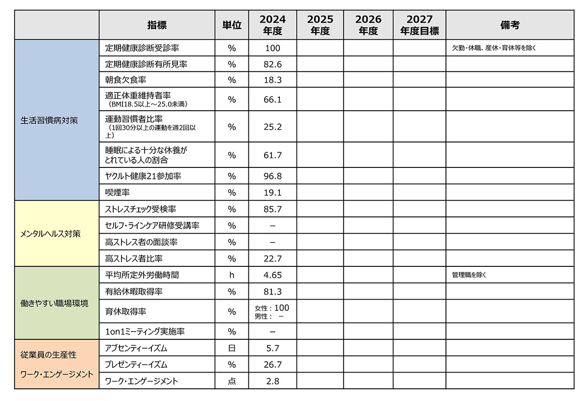 健康経営戦略マップ