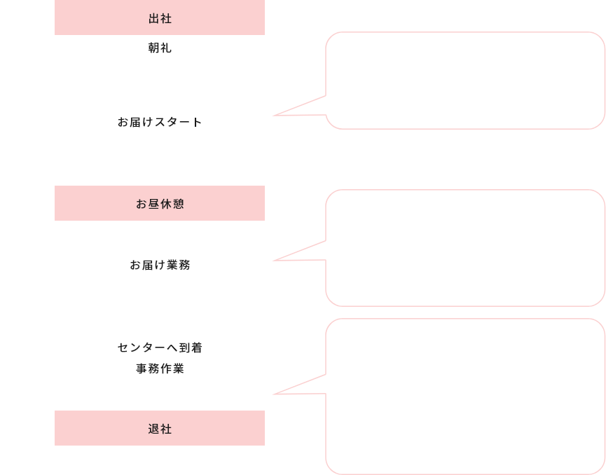 スケジュール